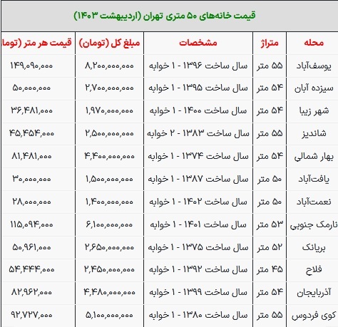 خرید آپارتمان ۵۰متری در تهران چقدر پول می‌خواهد؟