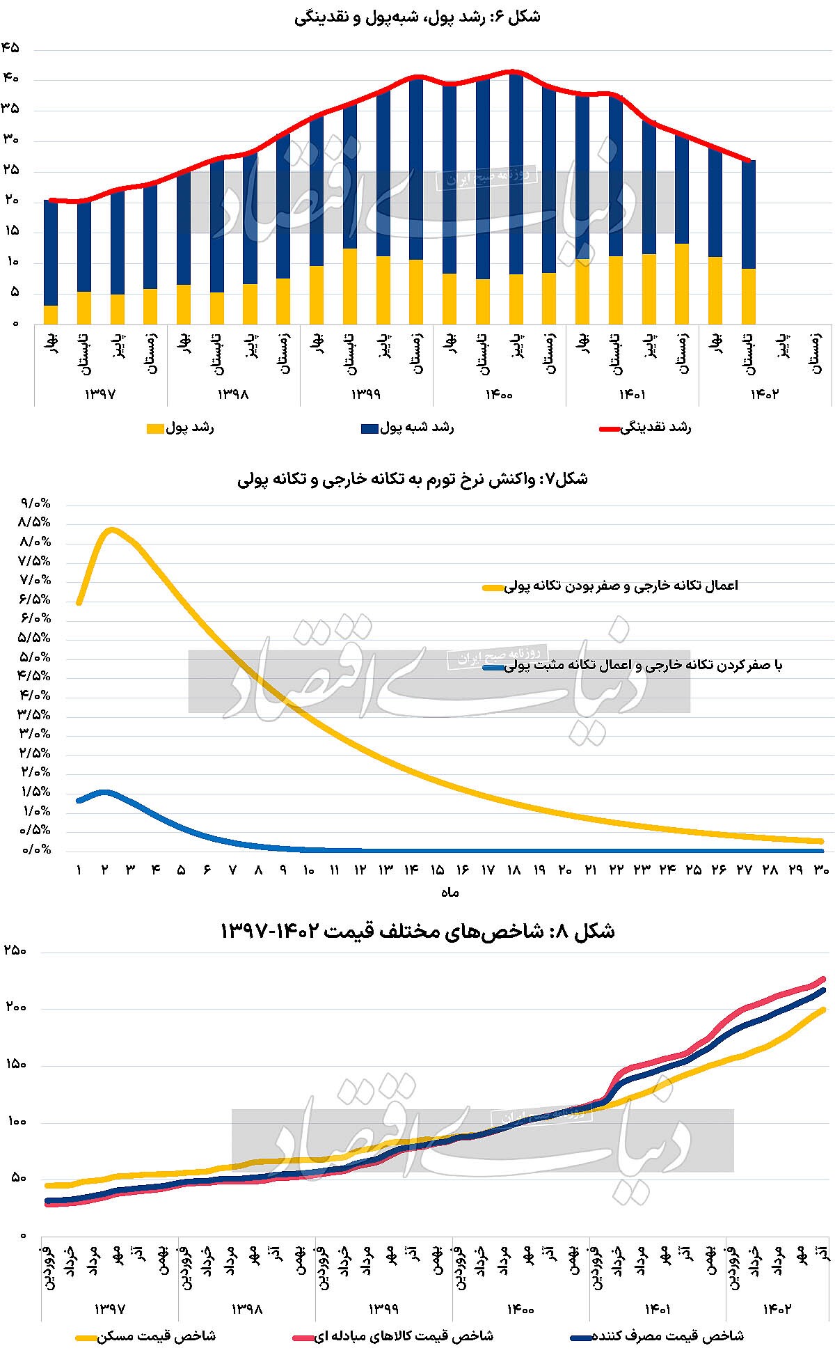 بازیگران سریال تورم///