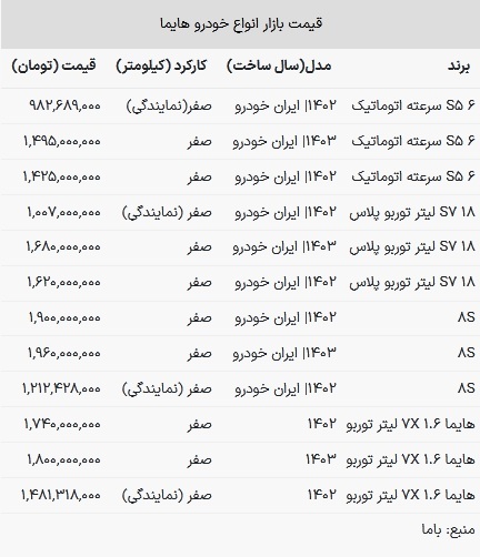 قیمت هایما در بازار امروز ۱۱ اردیبهشت ۱۴۰۳