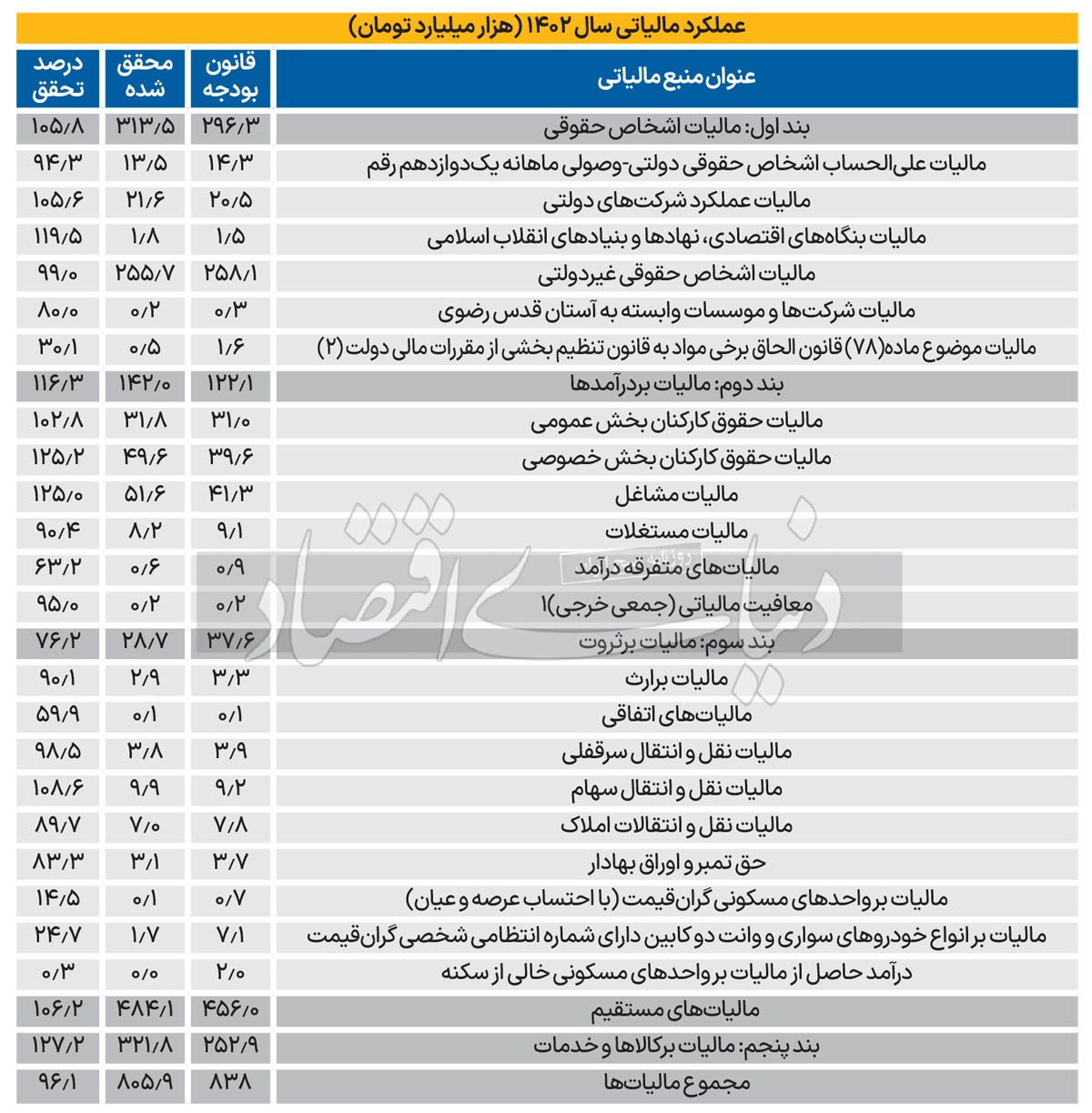 فرار مالیاتی با دفتر ویترینی///
