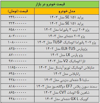 بازار خودرو روی دور تند ارزانی افتاد / آخرین قیمت پژو، ساینا، شاهین، دنا، تارا و کوییک
