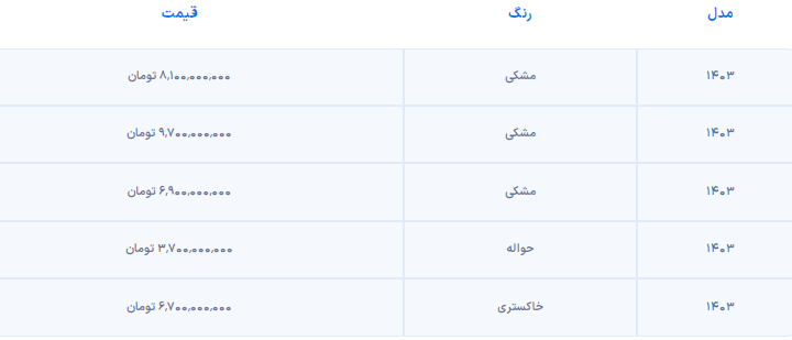 نگاهی به قیمت هونگچی H۵ در بازار آزاد؛ یکی از گران‌ترین چینی‌های بازار + جدول