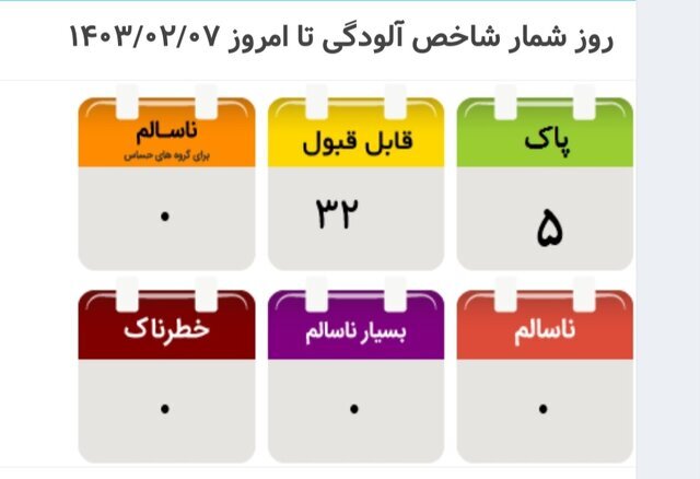 تهرانی‌ها امروز یک نفس راحت می‌کشند!