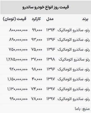 قیمت ساندرو در بازار امروز ۸ اردیبهشت ۱۴۰۳