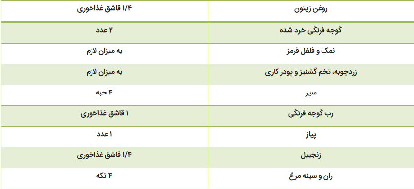 طرز تهیه یک غذای مجلسی که باید امتحانش کنی