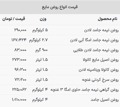 قیمت روغن خوراکی در بازار امروز ۸ اردیبهشت ۱۴۰۳