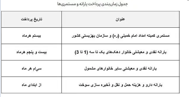 زمان واریز یارانه اردیبهشت ۱۴۰۳ / تمدید طرح فجرانه کالابرگ الکترونیک؟