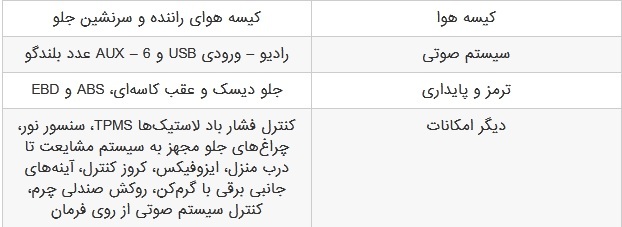 مقایسه جک J۴ با کی ام سی ایگل؛ تفاوت در چیست؟///