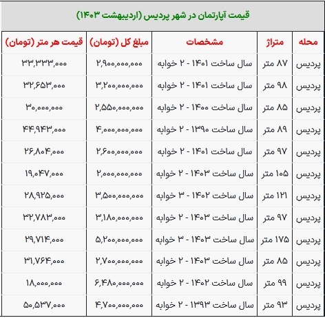 قیمت خانه در پردیس امروز ۱۷ اردیبهشت ۱۴۰۳