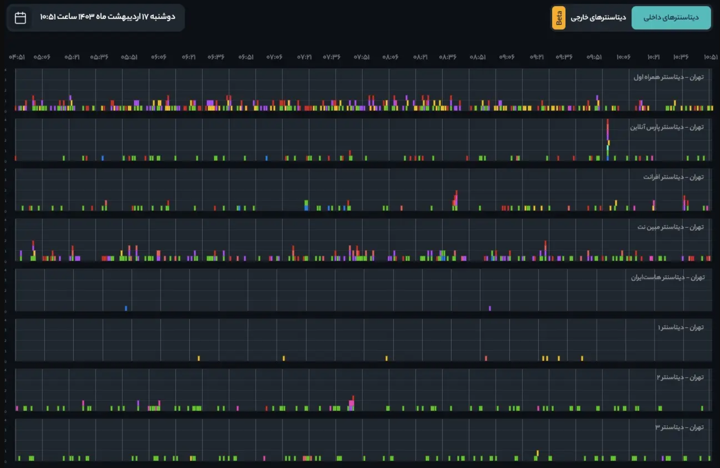 GPS مختل شد؛ اما چرا؟