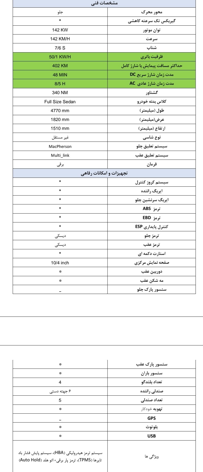 عرضه خودرو جدید KMC EJ۷ در سامانه یکپارچه///