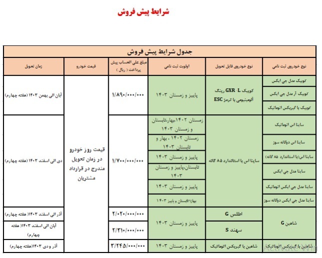 طرح جدید پیش فروش سایپا اردیبهشت ۱۴۰۳؛ ساینا، شاهین و کوییک///