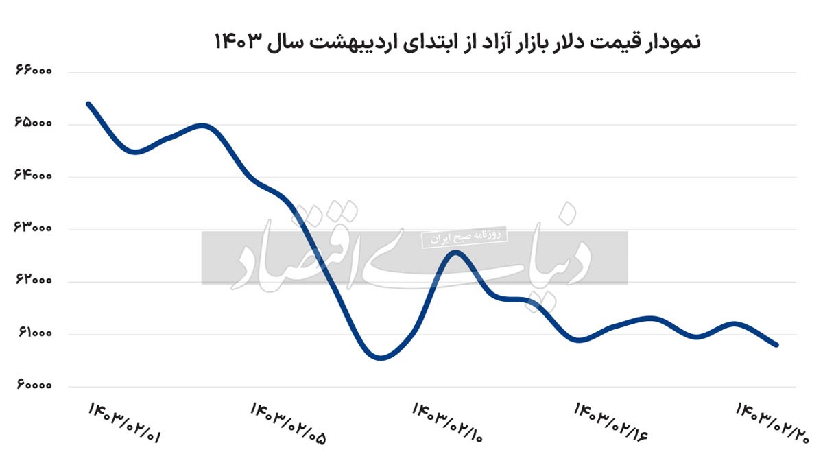 نقشه معافیت مالیاتی طلا///