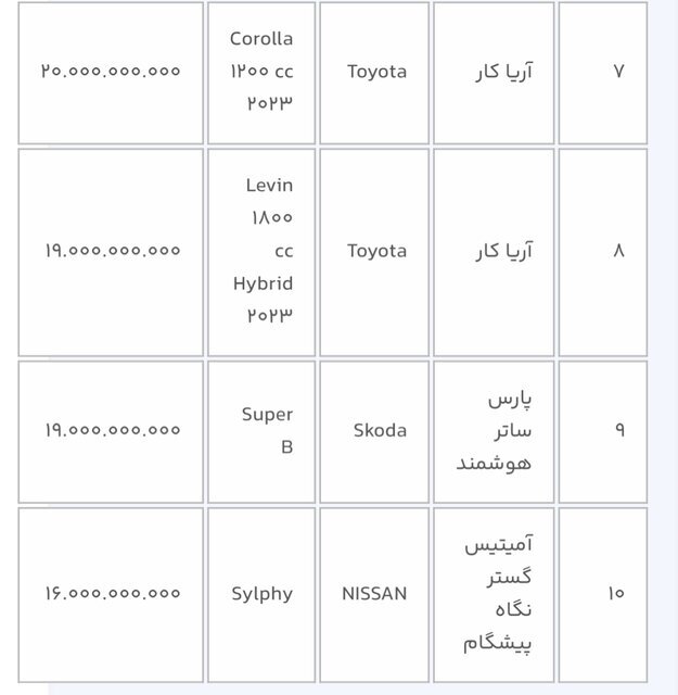 عرضه ١۴ خودروی وارداتی از امروز/ متقاضیان ۳ روز فرصت دارند ///