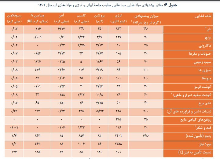 چرا حداقل دستمزد تعیین می‌شود؟///