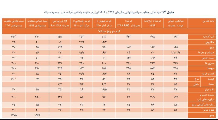 چرا حداقل دستمزد تعیین می‌شود؟///