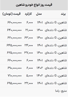 قیمت شاهین در بازار امروز ۲۵ اردیبشهت ۱۴۰۳
