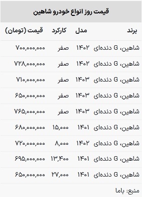 قیمت شاهین در بازار امروز ۱۹ اردیبشهت ۱۴۰۳