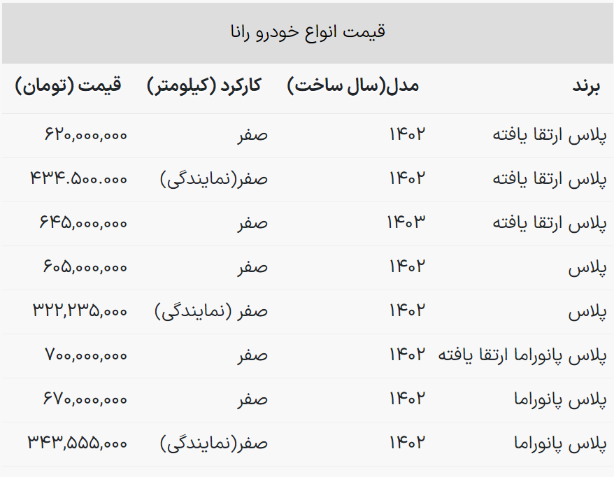 سواری اقتصادی ایران خودرو ۷۰۰ میلیون تومان شد