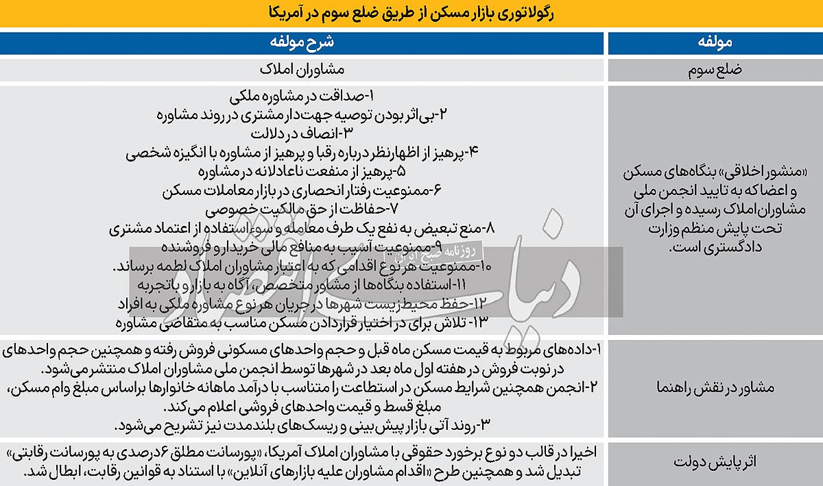 خط قرمز مشاوران املاک///