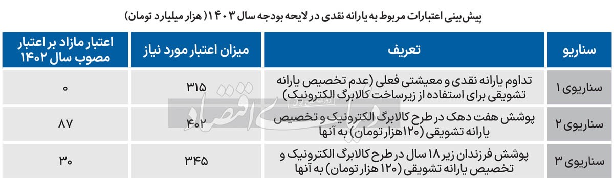 خوان‌گسترده یارانه حمایتی///