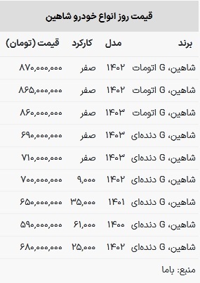 قیمت شاهین در بازار امروز ۲۲ اردیبهشت ۱۴۰۳