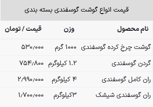 قیمت گوشت قرمز امروز ۲۹ اردیبهشت ۱۴۰۳