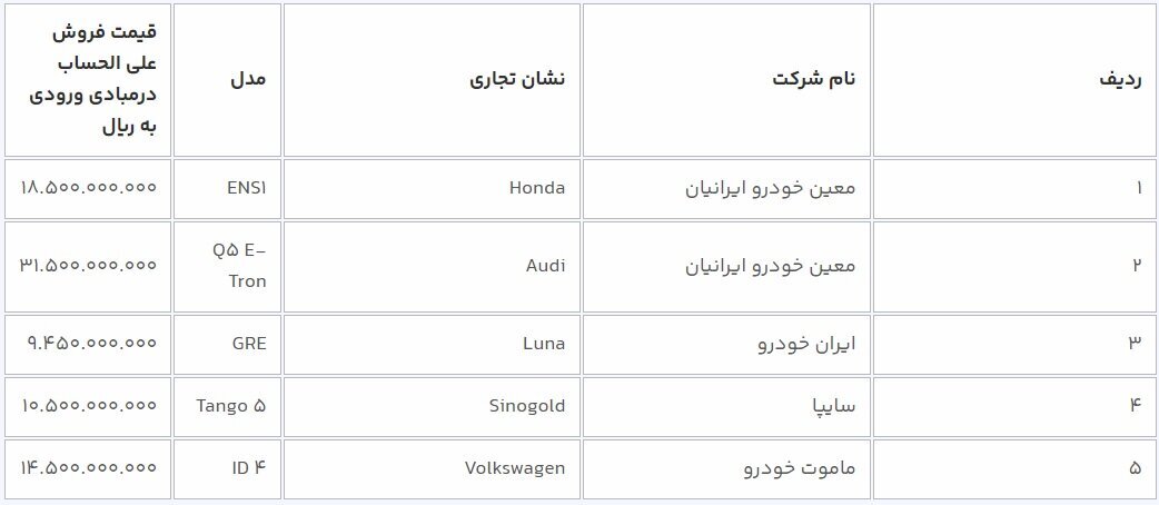قیمت قطعی و علی‌الحساب خودرو‌های برقی وارداتی اعلام شد///