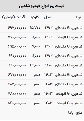 قیمت شاهین در بازار امروز ۳۱ اردیبشهت ۱۴۰۳