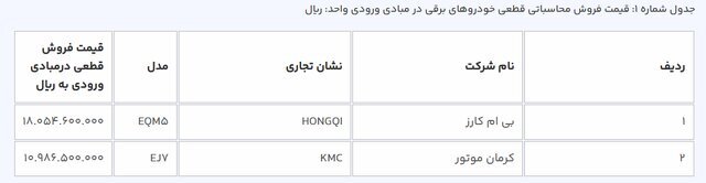 ثبت‌نام در طرح فروش خودرو‌های برقی محدودیتی ندارد / استقبال خوبی صورت گرفت///