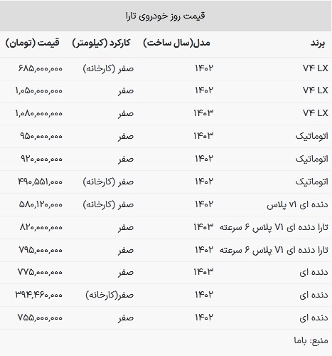 قیمت تارا در بازار امروز ۳۱ اردیبهشت ۱۴۰۳