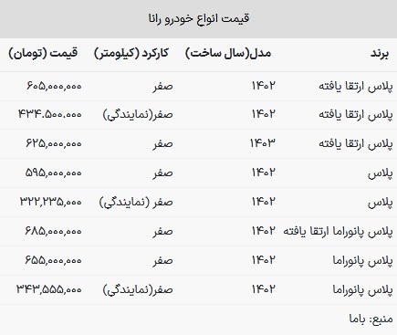قیمت رانا در بازار امروز ۵ خرداد ۱۴۰۳