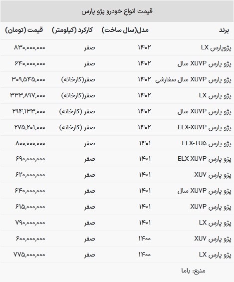 قیمت پژو پارس در بازار امروز ۵ خرداد ۱۴۰۳