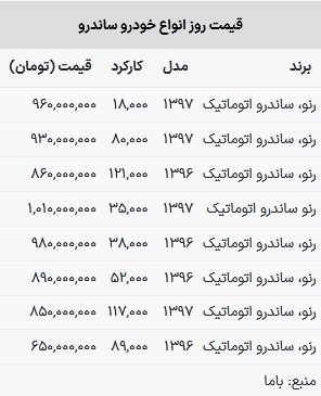 قیمت ساندرو در بازار امروز ۷ خرداد ۱۴۰۳