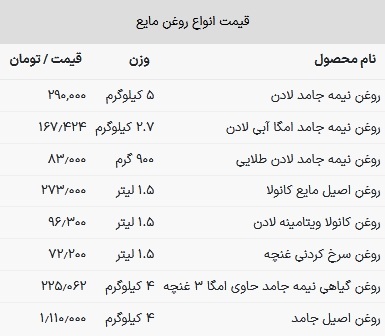 قیمت روغن مایع امروز ۷ خرداد ۱۴۰۳