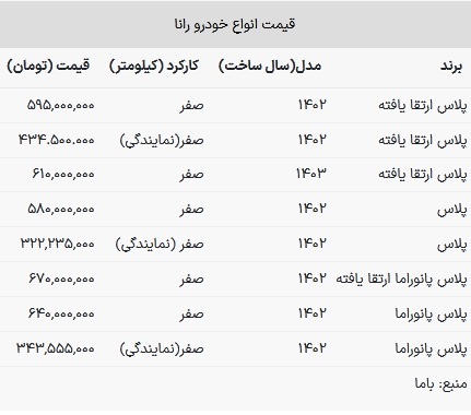 قیمت رانا امروز ۷ خرداد ۱۴۰۳