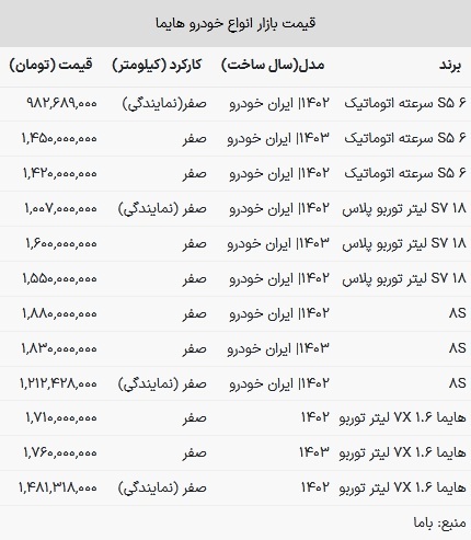 قیمت هایما در بازار امروز ۸ خرداد ۱۴۰۳