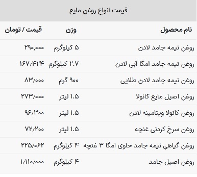 قیمت روغن خوراکی امروز ۳۱ اردیبهشت ۱۴۰۳