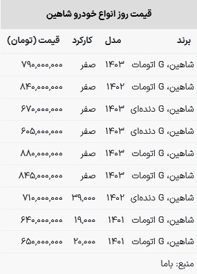 قیمت شاهین امروز ۱ خرداد ۱۴۰۳