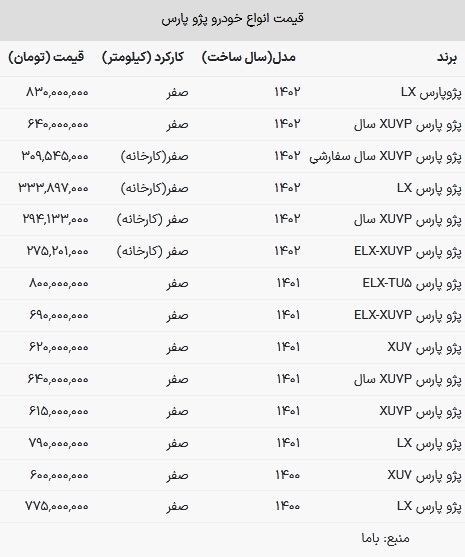 قیمت پژو پارس امروز ۳ خرداد ۱۴۰۳