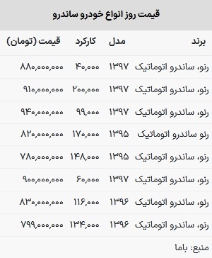 قیمت ساندرو در بازار امروز ۳ خرداد ۱۴۰۳