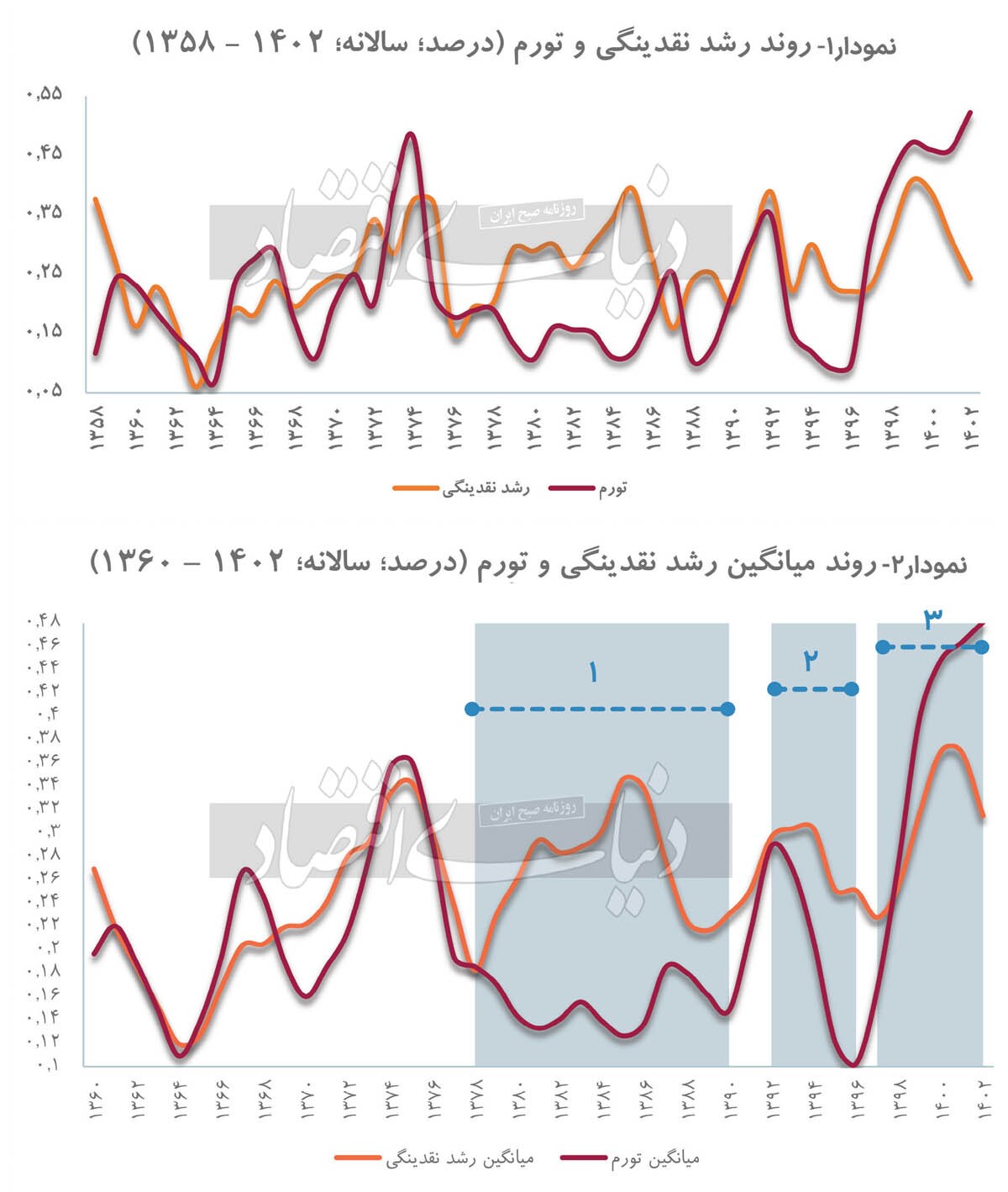 متهم اصلی تورم مزمن///
