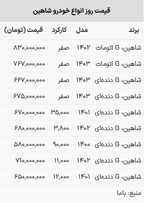 قیمت شاهین در بازار امروز ۹ خرداد ۱۴۰۳