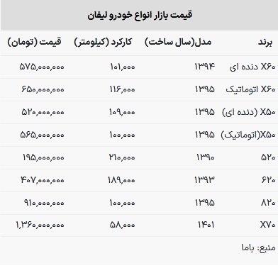 قیمت لیفان در بازار امروز ۹ خرداد ۱۴۰۳