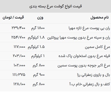 قیمت گوشت مرغ امروز ۱۲ خرداد ۱۴۰۳