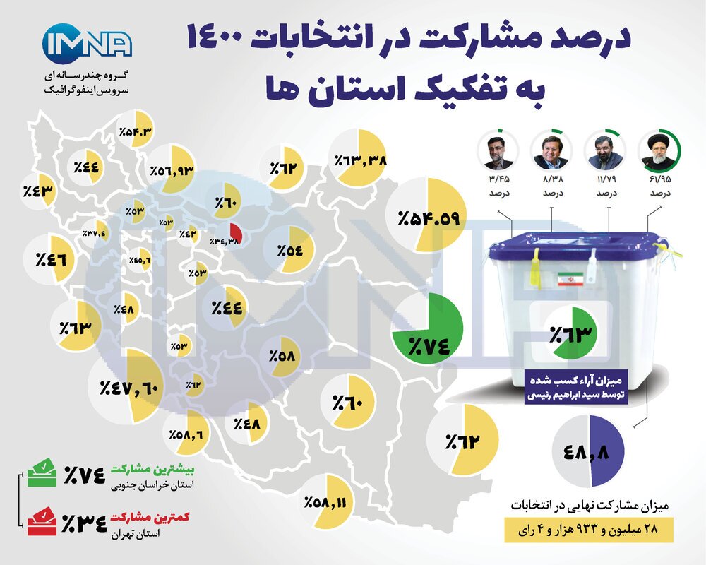 شکست ۸۴ یا پیروزی ۹۲