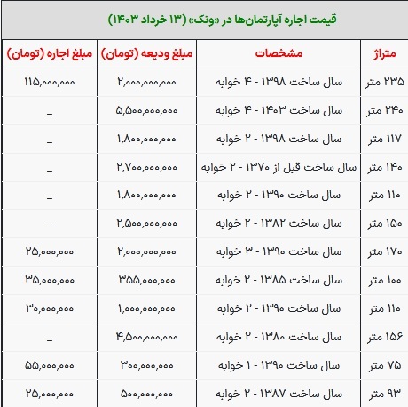 قیمت رهن و اجاره آپارتمان در ونک تهران