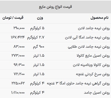 قیمت روغن خوراکی امروز ۱۳ خرداد ۱۴۰۳