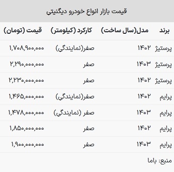 قیمت دیگنیتی در بازار امروز ۱۳ خرداد ۱۴۰۳