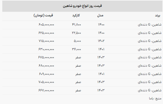 قیمت شاهین دنده‌ای پایین آمد + جدول قیمت